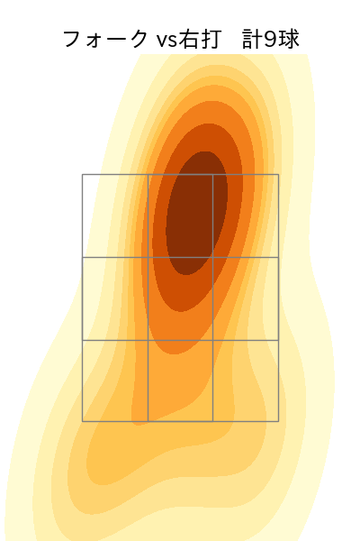 篠木 健太郎 配球ヒートマップ(2025年rs月)