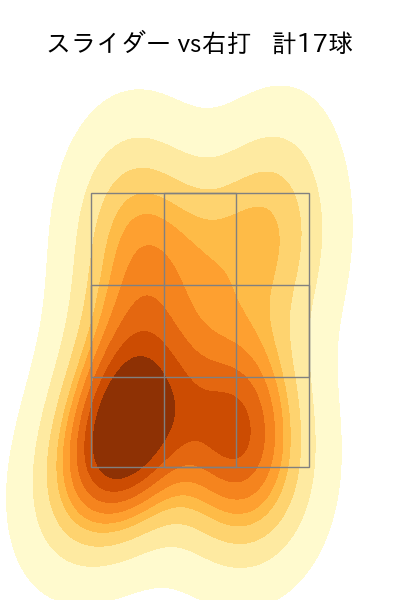 篠木 健太郎 配球ヒートマップ(2025年rs月)
