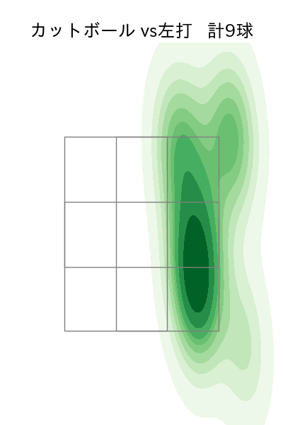 松本 凌人 配球ヒートマップ(2025年rs月)
