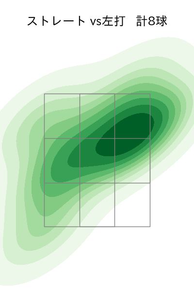 橋本 達弥 配球ヒートマップ(2025年rs月)