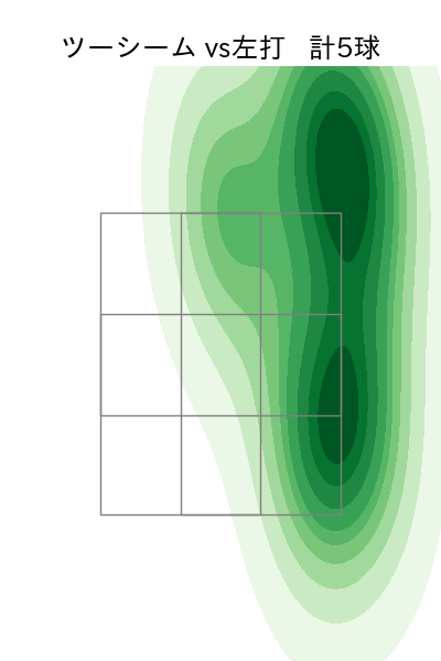 森 唯斗 配球ヒートマップ(2025年rs月)