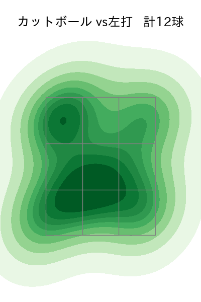 森 唯斗 配球ヒートマップ(2025年rs月)