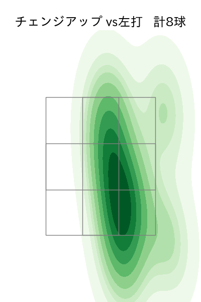 森 唯斗 配球ヒートマップ(2025年rs月)