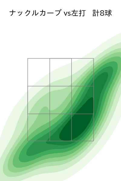 森 唯斗 配球ヒートマップ(2025年rs月)