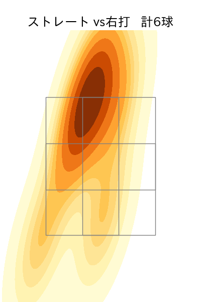 森 唯斗 配球ヒートマップ(2025年rs月)