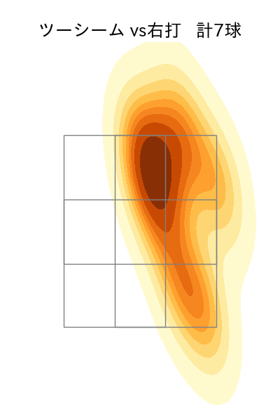 森 唯斗 配球ヒートマップ(2025年rs月)