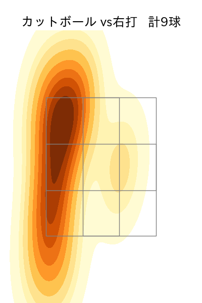 森 唯斗 配球ヒートマップ(2025年rs月)