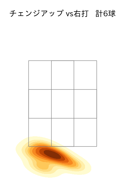 森 唯斗 配球ヒートマップ(2025年rs月)