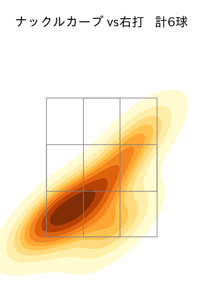 森 唯斗 配球ヒートマップ(2025年rs月)