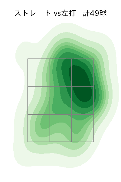 若松 尚輝 配球ヒートマップ(2025年rs月)