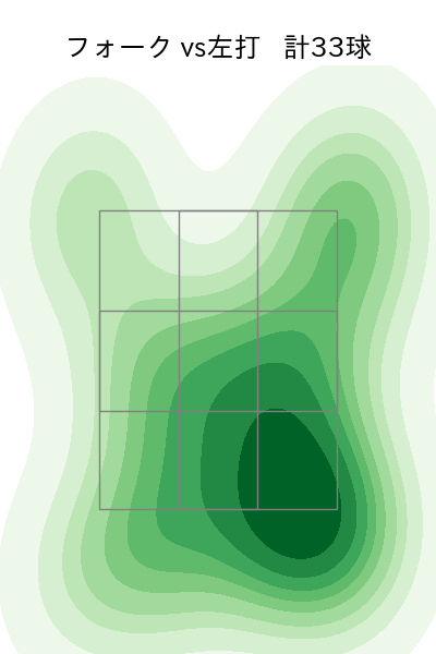 若松 尚輝 配球ヒートマップ(2025年rs月)