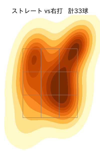 若松 尚輝 配球ヒートマップ(2025年rs月)