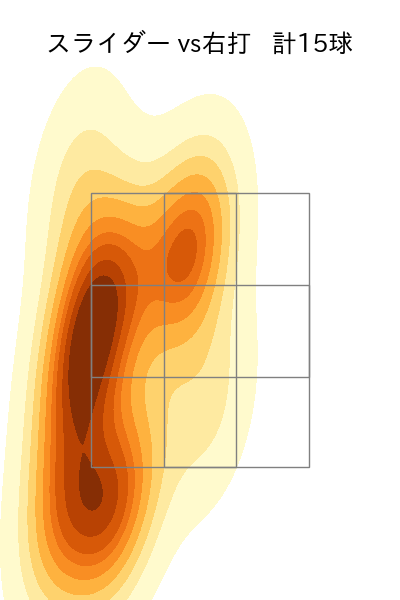 若松 尚輝 配球ヒートマップ(2025年rs月)