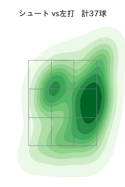 佐々木 千隼 配球ヒートマップ(2025年rs月)