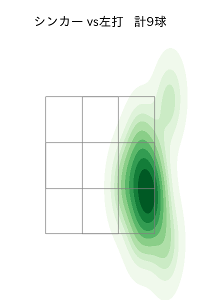佐々木 千隼 配球ヒートマップ(2025年rs月)