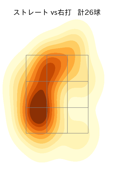 佐々木 千隼 配球ヒートマップ(2025年rs月)
