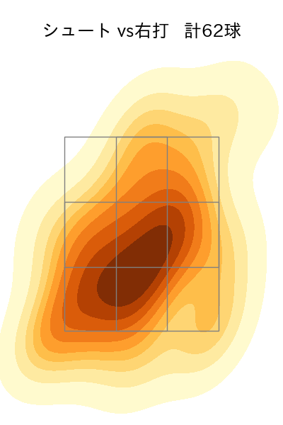 佐々木 千隼 配球ヒートマップ(2025年rs月)