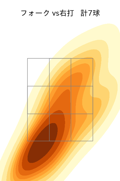 佐々木 千隼 配球ヒートマップ(2025年rs月)
