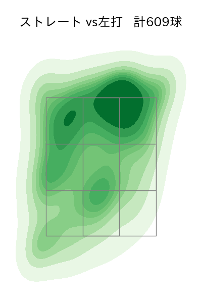 ジャクソン 配球ヒートマップ(2025年rs月)