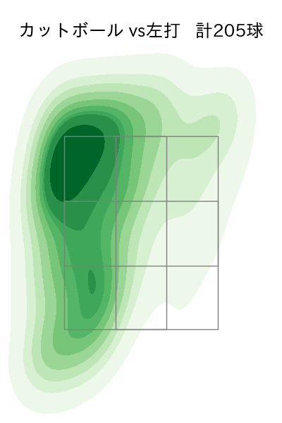 ジャクソン 配球ヒートマップ(2025年rs月)