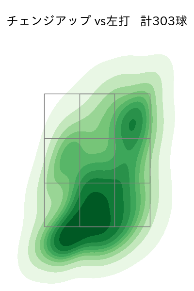 ジャクソン 配球ヒートマップ(2025年rs月)