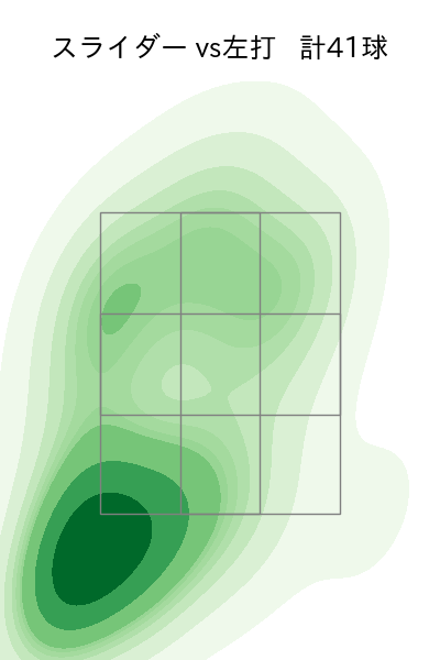 ジャクソン 配球ヒートマップ(2025年rs月)