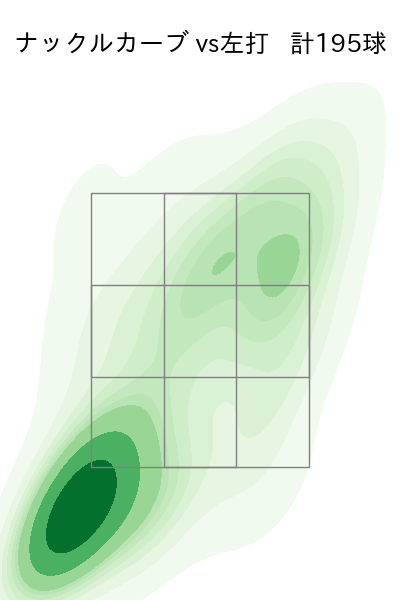 ジャクソン 配球ヒートマップ(2025年rs月)