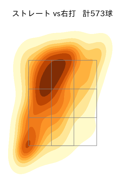 ジャクソン 配球ヒートマップ(2025年rs月)
