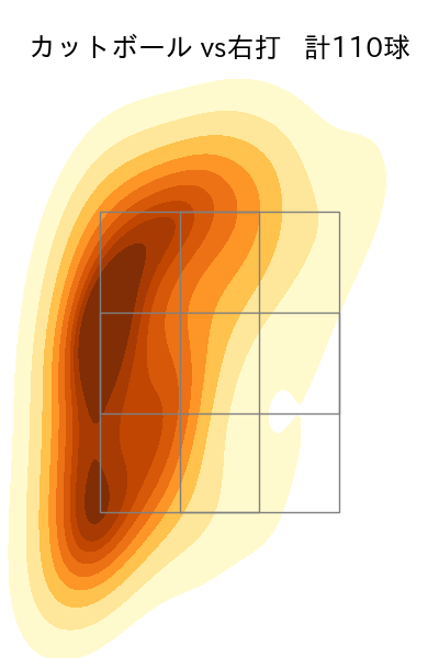 ジャクソン 配球ヒートマップ(2025年rs月)