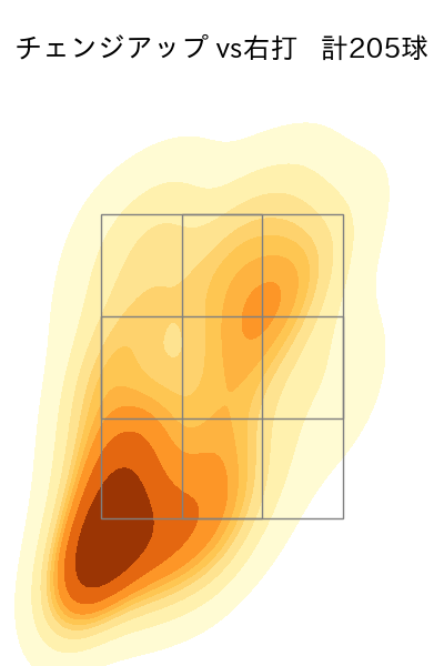 ジャクソン 配球ヒートマップ(2025年rs月)