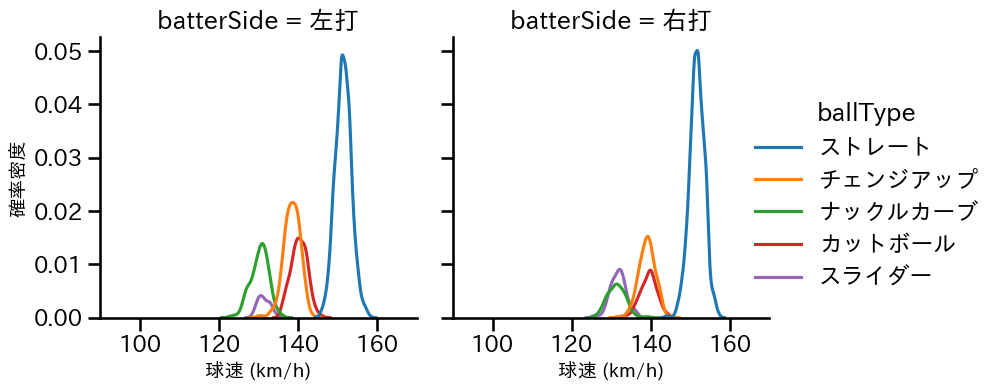 ジャクソン 球種&球速の分布2(2025年レギュラーシーズン全試合)