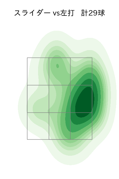 森原 康平 配球ヒートマップ(2025年rs月)