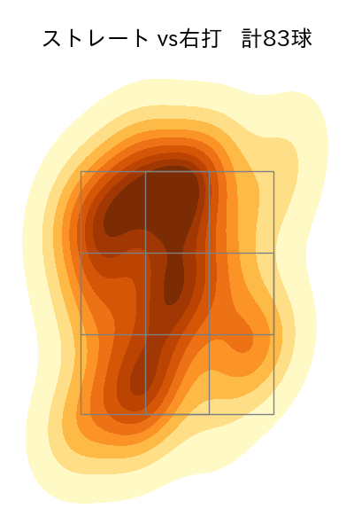 森原 康平 配球ヒートマップ(2025年rs月)