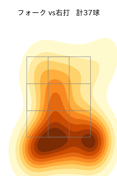 森原 康平 配球ヒートマップ(2025年rs月)