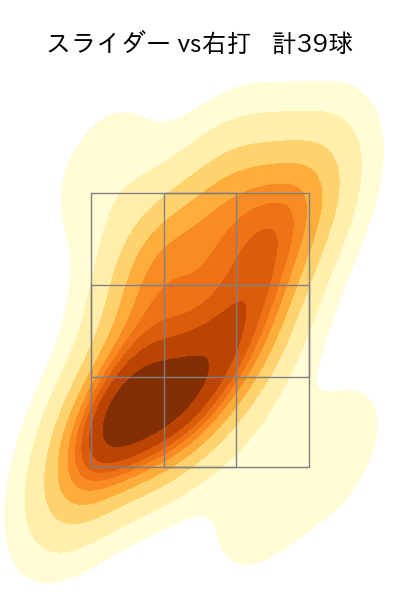 森原 康平 配球ヒートマップ(2025年rs月)
