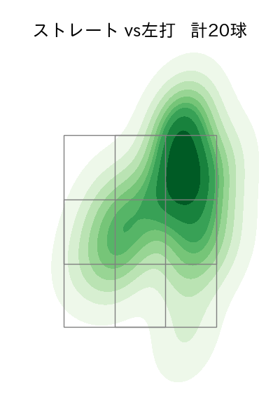 浜地 真澄 配球ヒートマップ(2025年rs月)