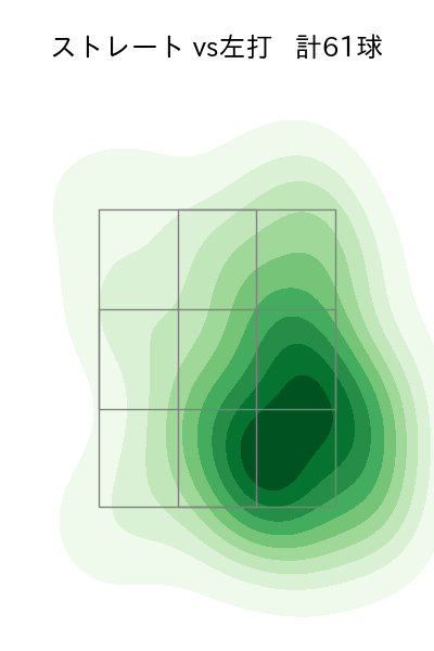 颯 配球ヒートマップ(2025年rs月)