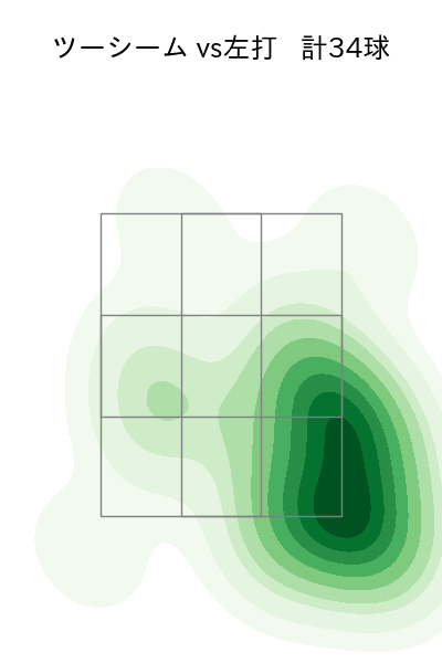颯 配球ヒートマップ(2025年rs月)