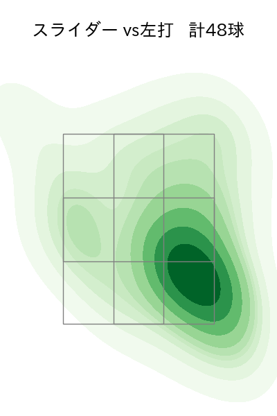 颯 配球ヒートマップ(2025年rs月)