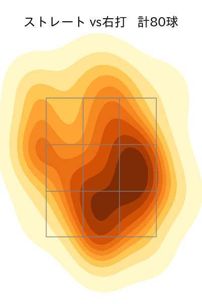颯 配球ヒートマップ(2025年rs月)