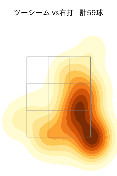 颯 配球ヒートマップ(2025年rs月)