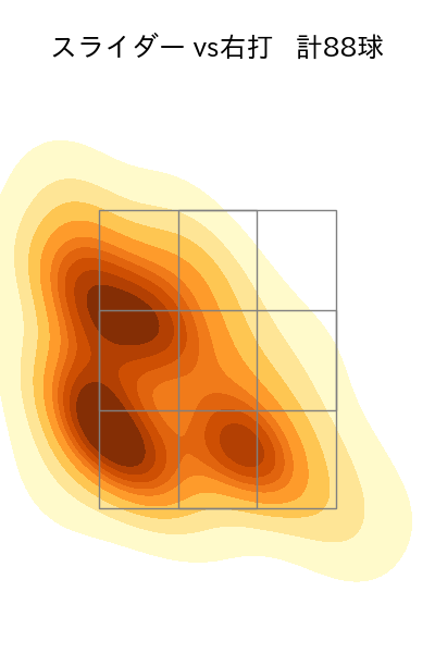 颯 配球ヒートマップ(2025年rs月)