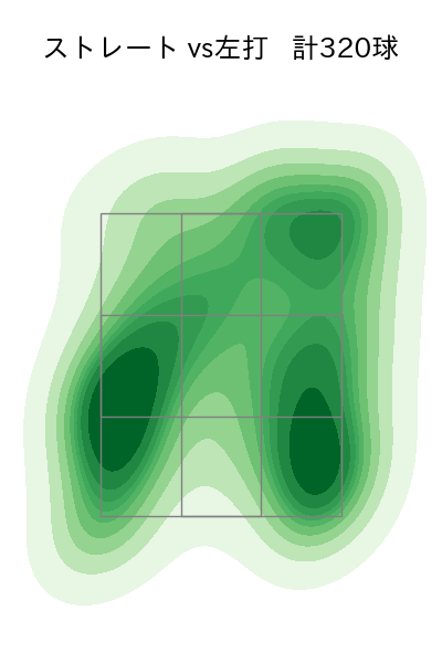 石田 裕太郎 配球ヒートマップ(2025年rs月)