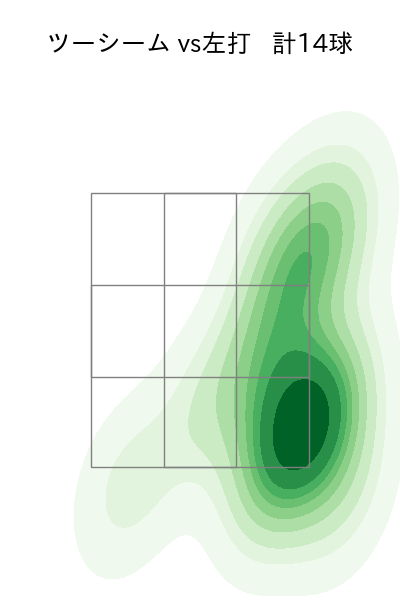 石田 裕太郎 配球ヒートマップ(2025年rs月)