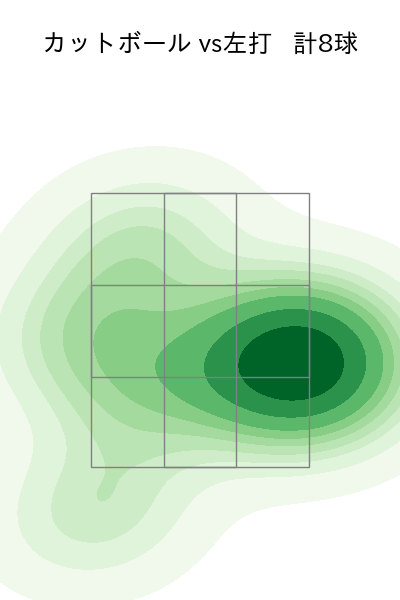 石田 裕太郎 配球ヒートマップ(2025年rs月)