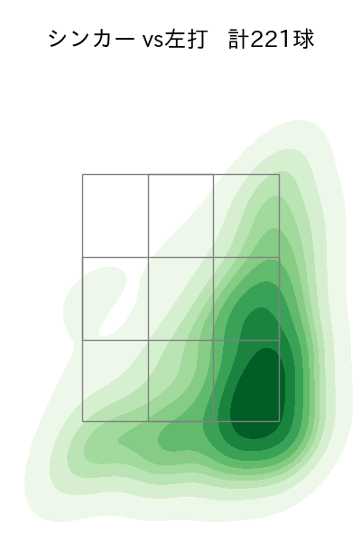 石田 裕太郎 配球ヒートマップ(2025年rs月)