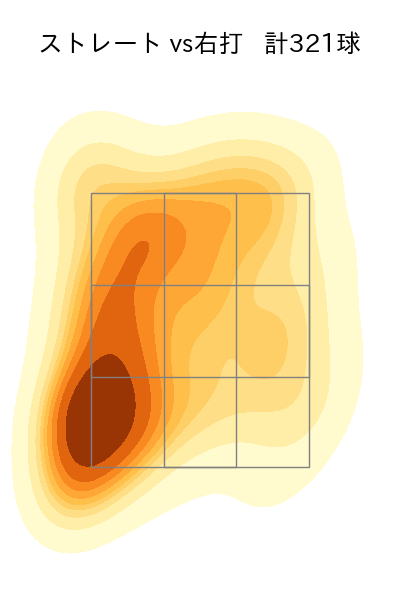 石田 裕太郎 配球ヒートマップ(2025年rs月)