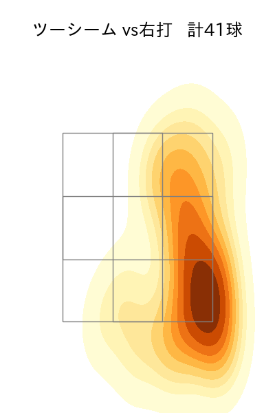 石田 裕太郎 配球ヒートマップ(2025年rs月)