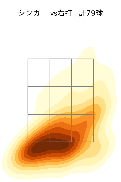 石田 裕太郎 配球ヒートマップ(2025年rs月)