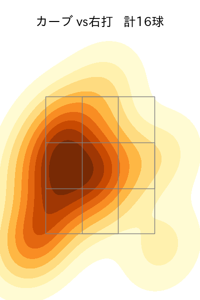 石田 裕太郎 配球ヒートマップ(2025年rs月)